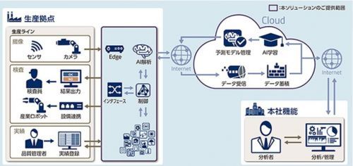 Lyft布局自動駕駛 獨立研發能否撼動市場格局？