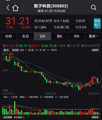 高瓴資本強(qiáng)勢(shì)出擊 鋰電解禁暴賺，戰(zhàn)略布局醫(yī)藥與科技新賽道