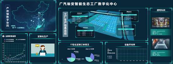 廣汽埃安智能生態(tài)工廠二期擴(kuò)建順利竣工，引領(lǐng)汽車制造信息智能化新篇章