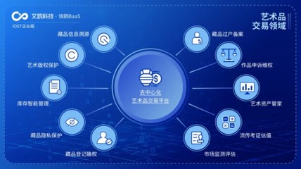 IOST開(kāi)啟“航母計(jì)劃”，企業(yè)版艾鷗科技邁入商業(yè)化新時(shí)代